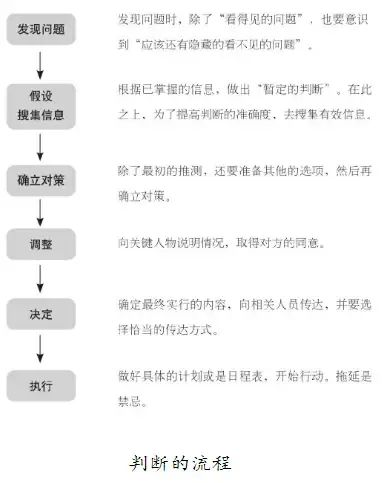 《判断力思维》| 判断的基本原则