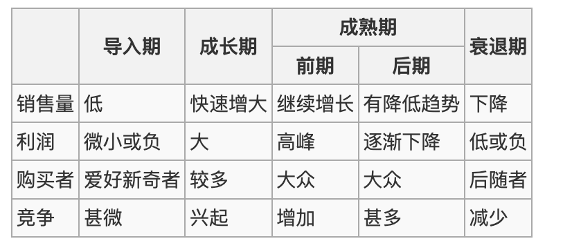 产品运营知识图谱（基础篇）