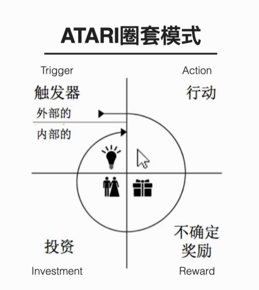 产品运营知识图谱（基础篇）