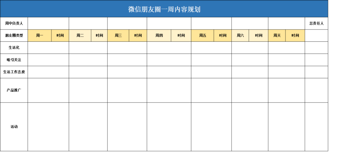 电商私域运营SOP方案表