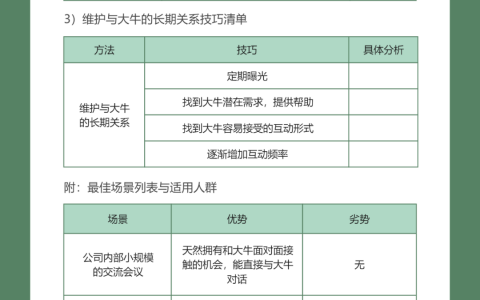 能力提升系列⑨：结识大牛工具表