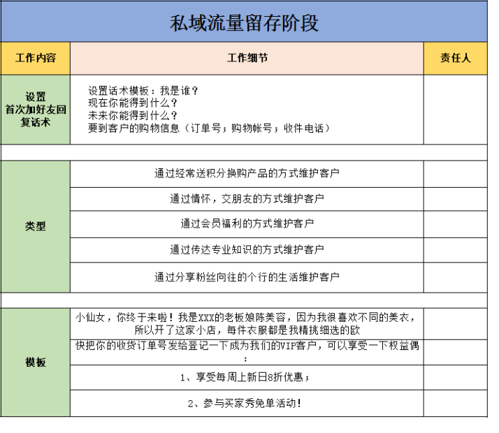 电商私域运营SOP方案表