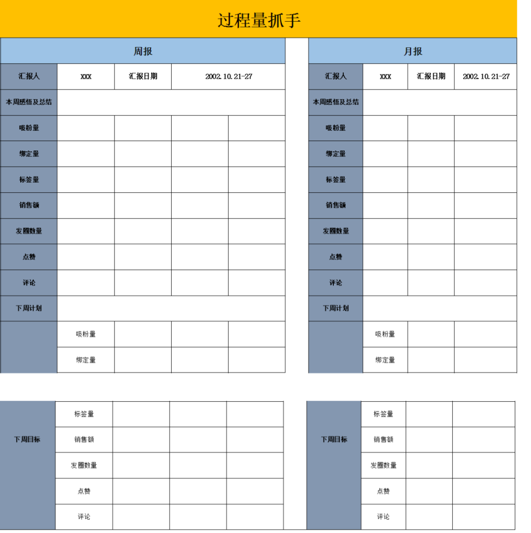 电商私域运营SOP方案表
