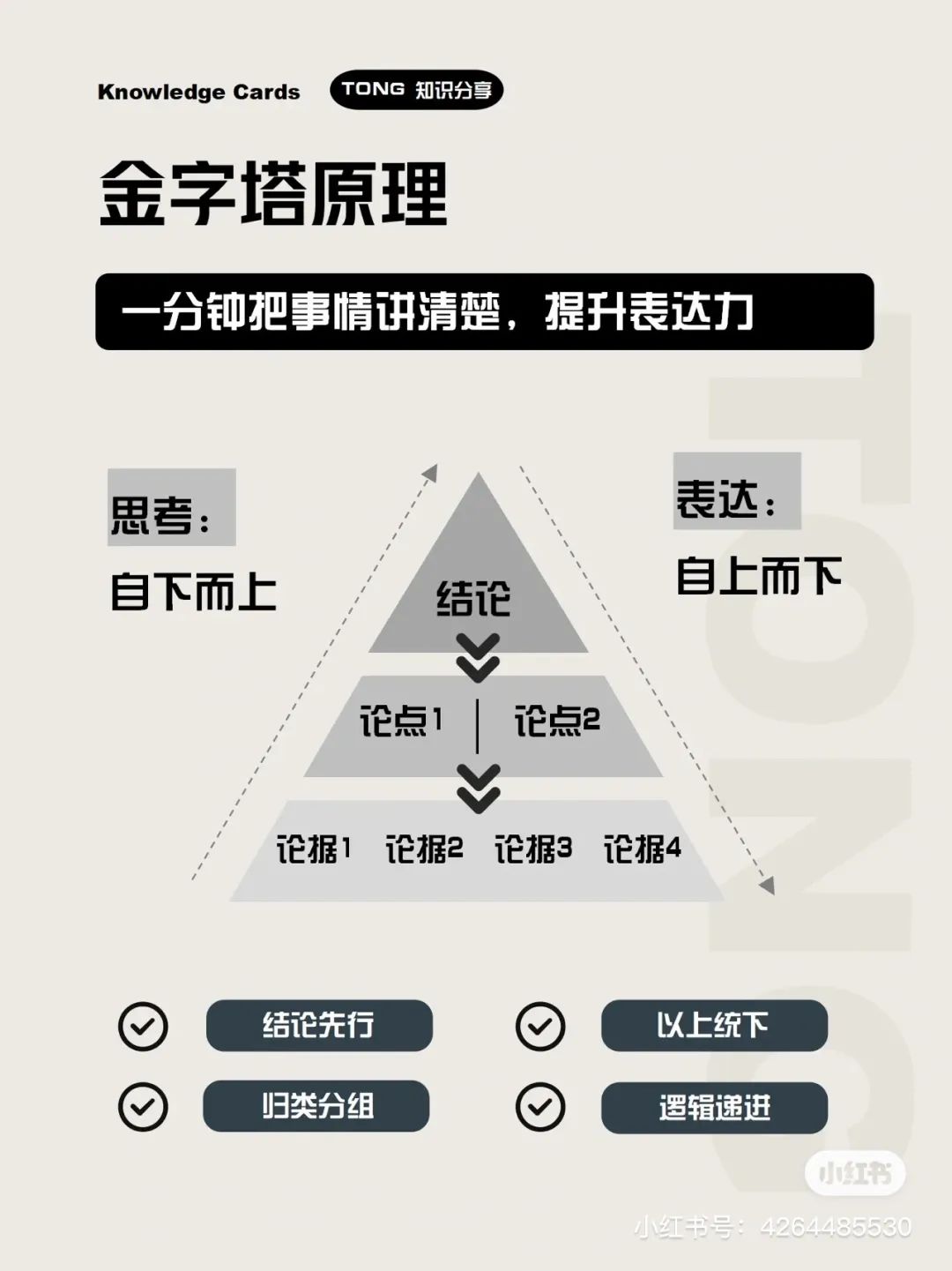 【读书笔记】金字塔原理