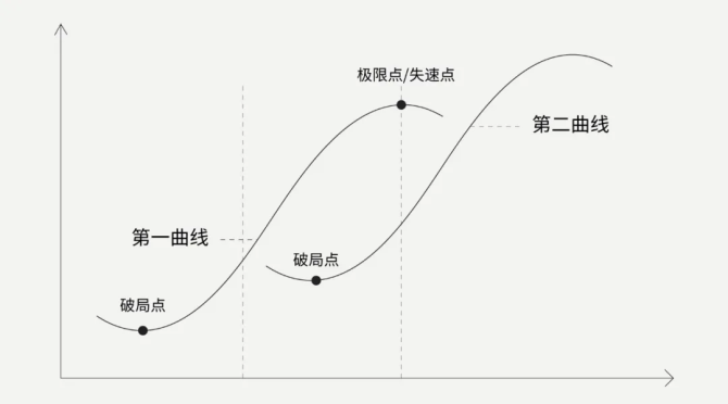 《100个思维模型系列》054.指数对数思维模型