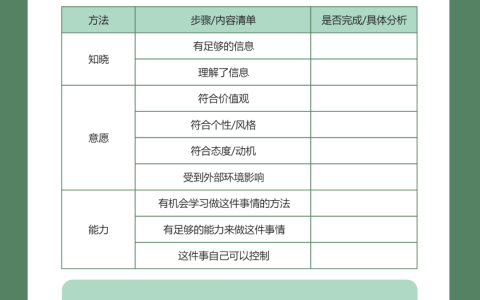 能力提升系列⑥：与人沟通工具