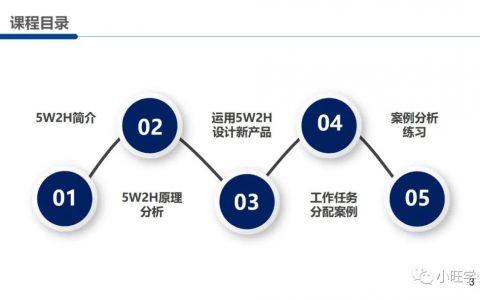 详解5W2H分析法