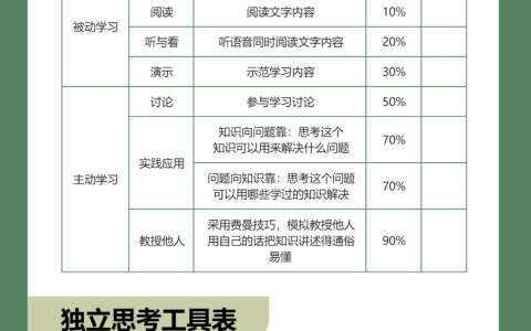 能力提升系列：学习思考工具