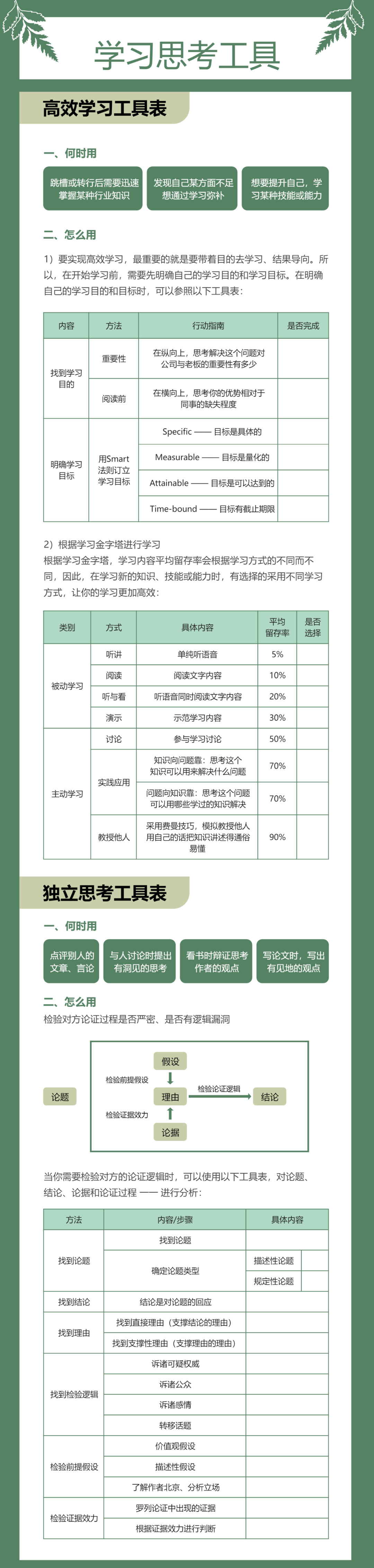 能力提升系列：学习思考工具