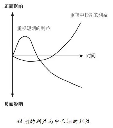 《判断力思维》| 判断的基本原则