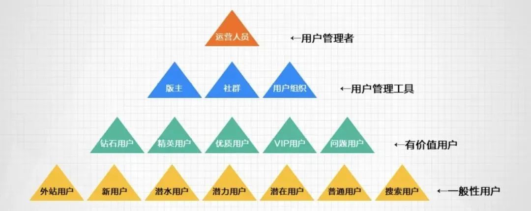 私域用户运营必备的13个理论模型