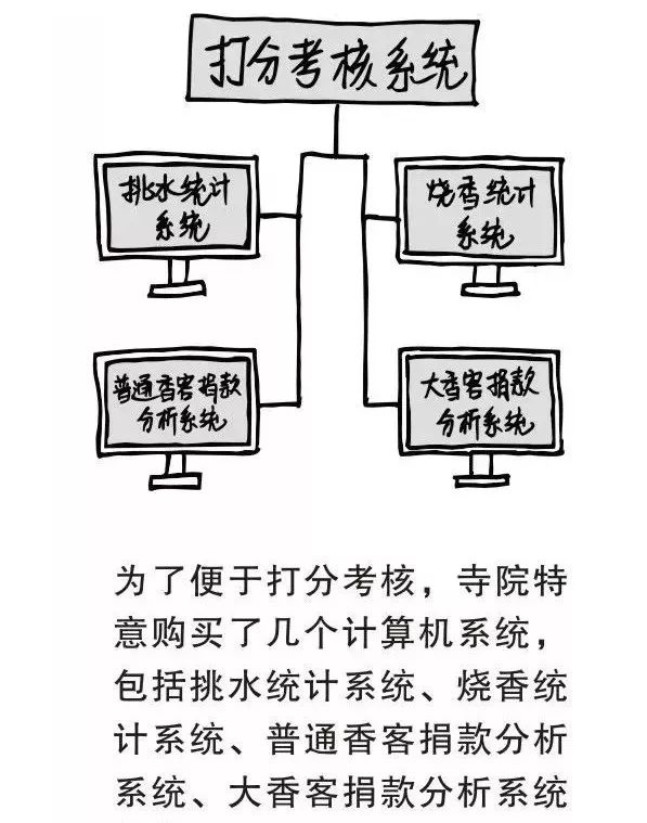 大公司病（人间真实）