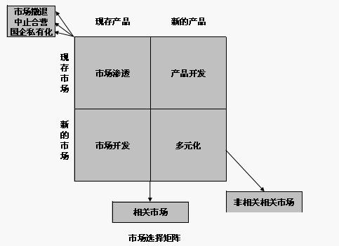 产品运营知识图谱（基础篇）