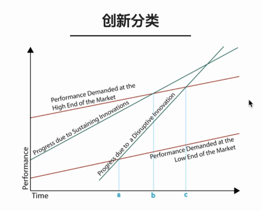 产品运营知识图谱（基础篇）