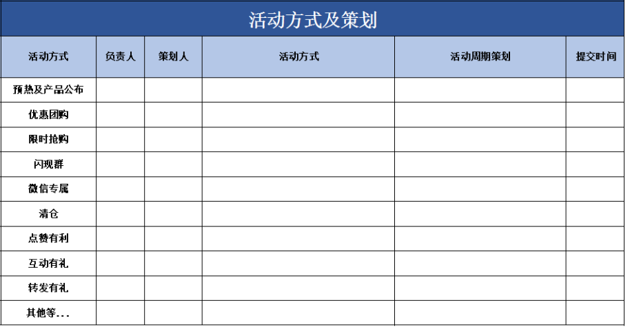 电商私域运营SOP方案表