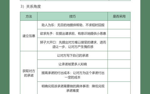 能力提升系列⑧：提升影响力工具