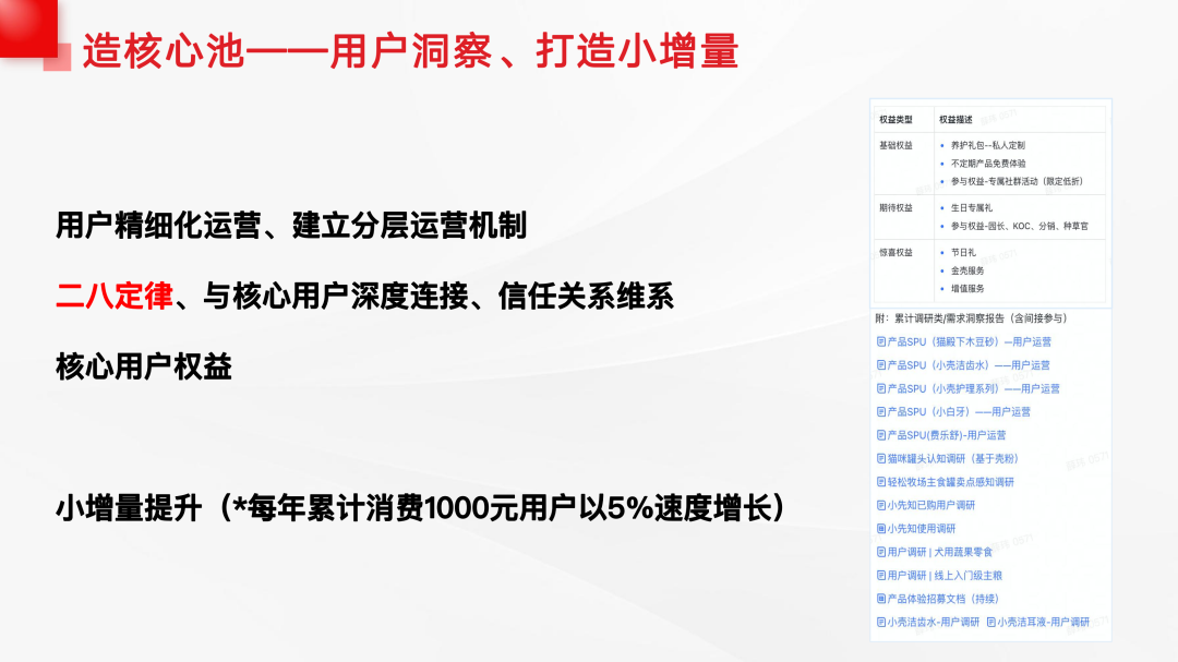 私域（用户）运营实操分享