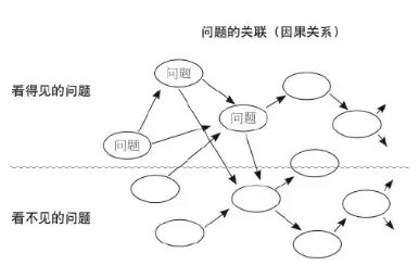 《判断力思维》| 判断的基本原则