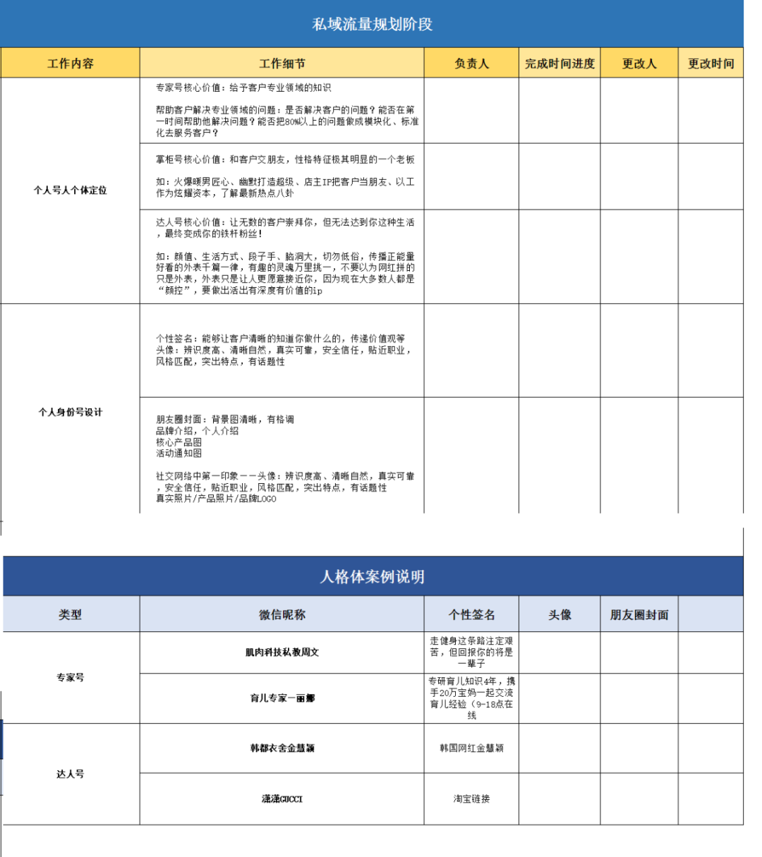 电商私域运营SOP方案表