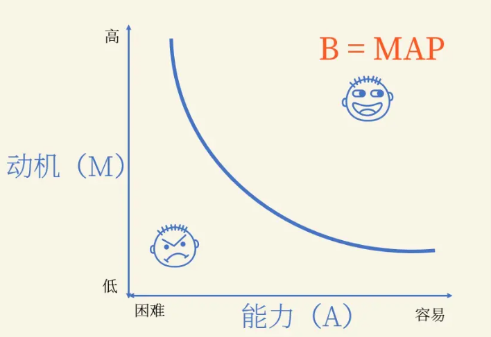 私域用户运营必备的13个理论模型