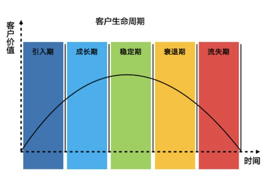 私域用户运营必备的13个理论模型