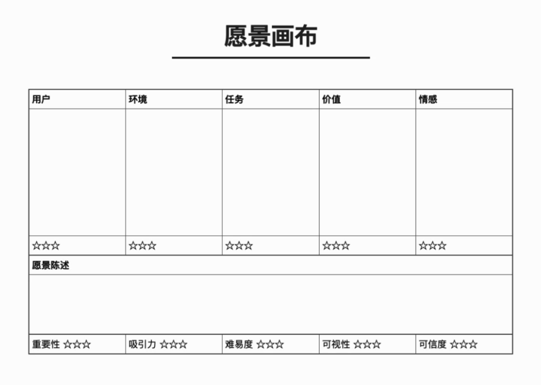 产品运营知识图谱（基础篇）