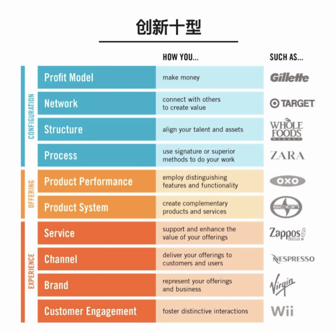 产品运营知识图谱（基础篇）