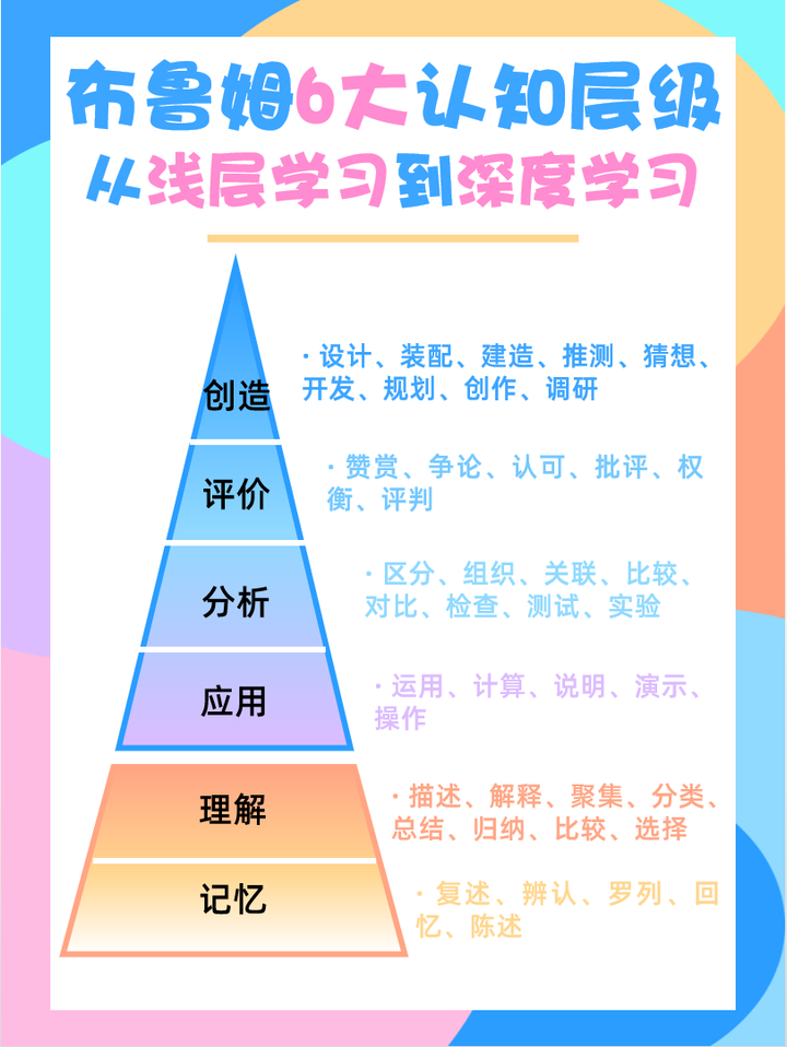 布鲁姆6大认知层级：从浅层学习到深度学习