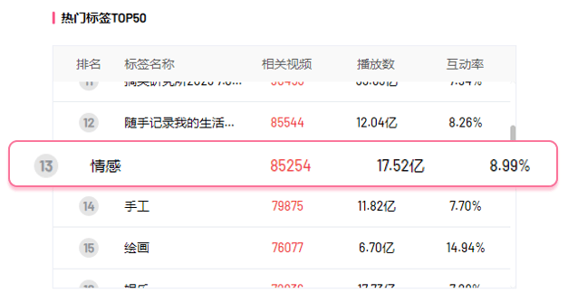 B站内容新爆点 | 高效引流、吸睛利器