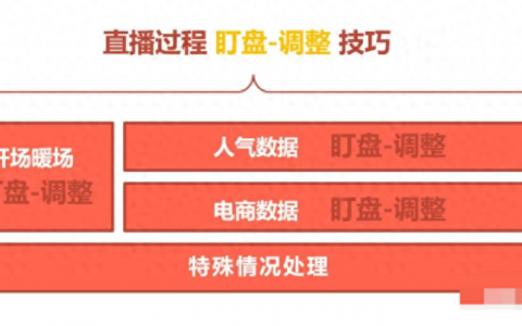 抖音直播运营：直播间留人数据盯盘技巧