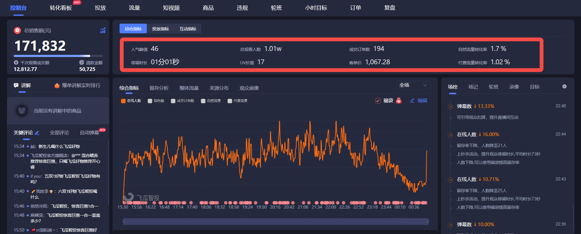 抖音直播运营：直播间留人数据盯盘技巧