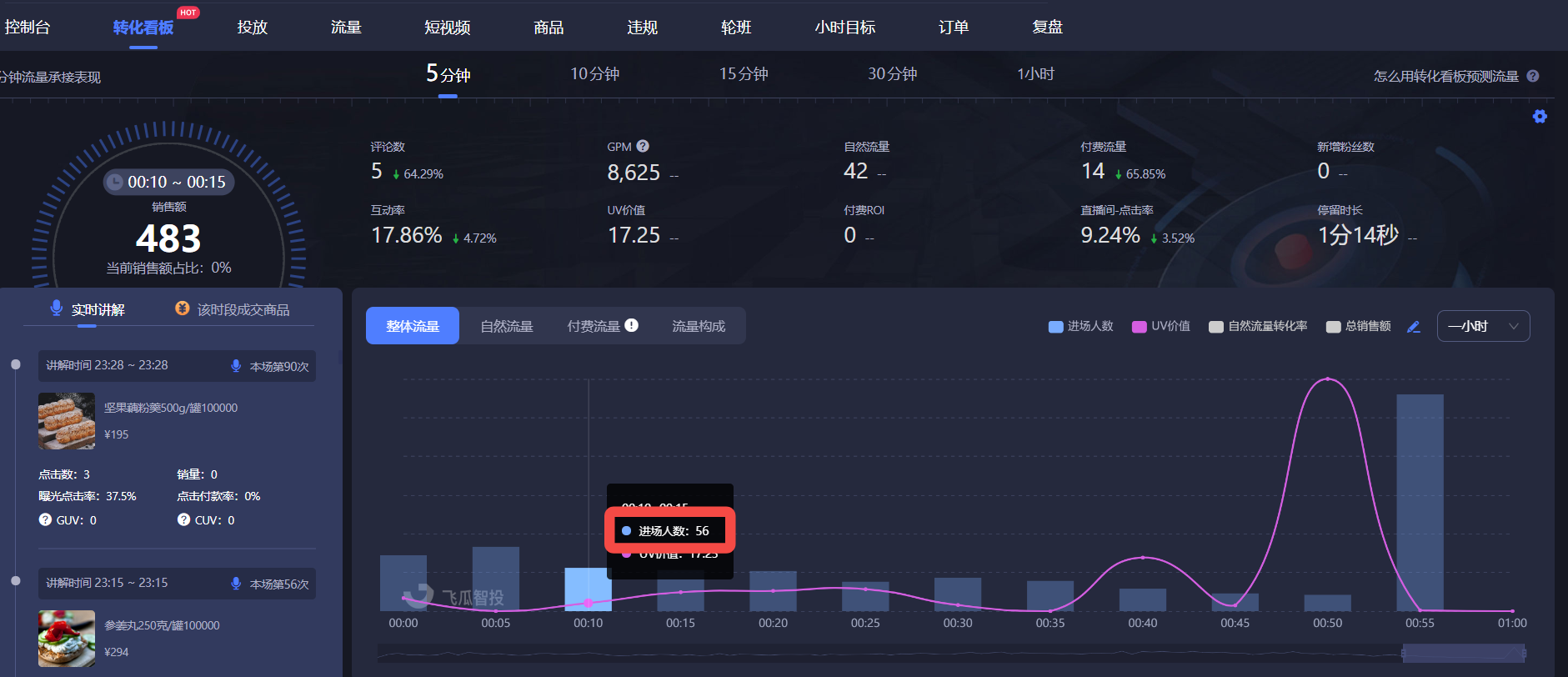 抖音直播运营：直播间留人数据盯盘技巧