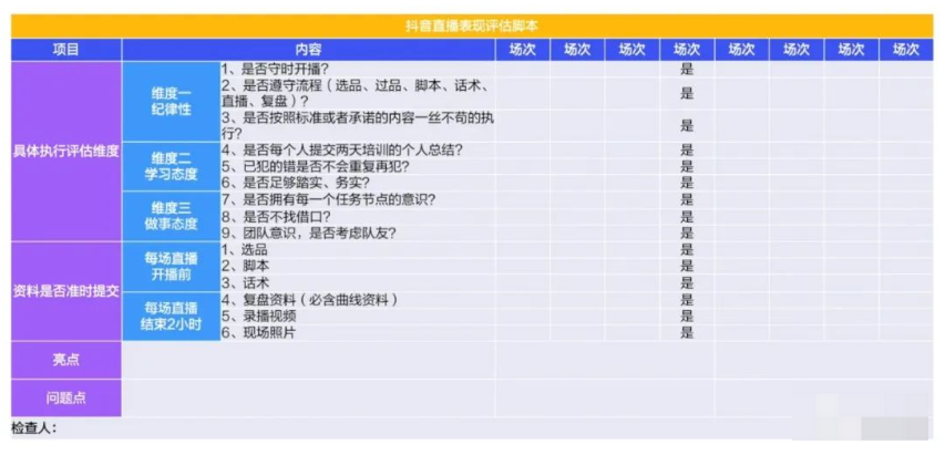 抖音直播运营，抖音直播间的三大类型的直播团队脚本设计