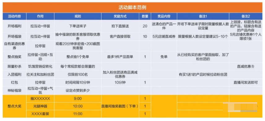 抖音直播运营，抖音直播间的三大类型的直播团队脚本设计