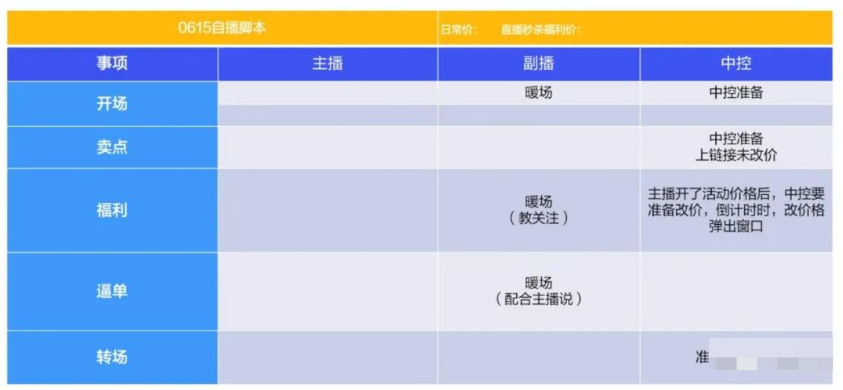 抖音直播运营，抖音直播间的三大类型的直播团队脚本设计