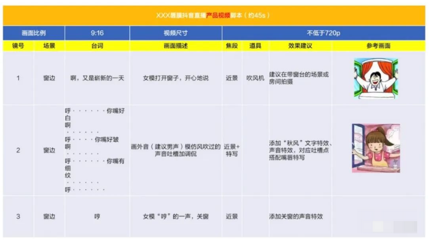 抖音直播运营，抖音直播间的三大类型的直播团队脚本设计