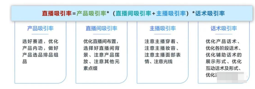 抖音直播运营，直播中后脚本的优化提升