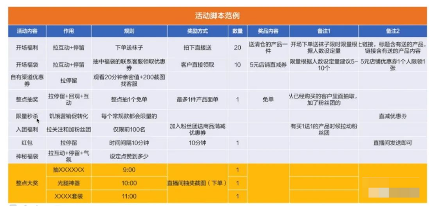 抖音直播运营，直播中后脚本的优化提升