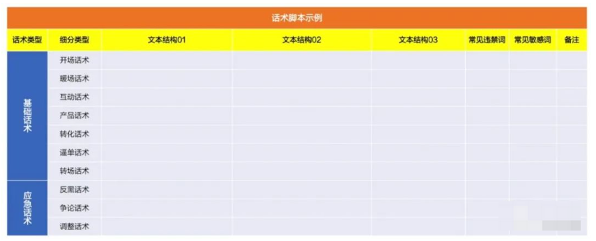 抖音直播运营，直播中后脚本的优化提升