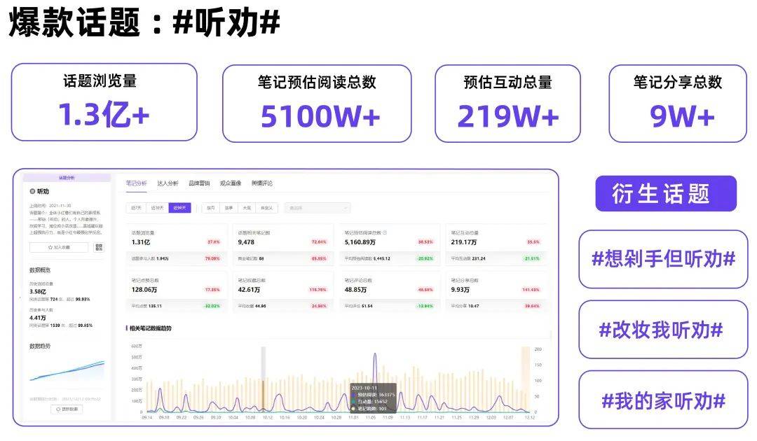 「公主文学」八大热点内容数据洞察（小红书）