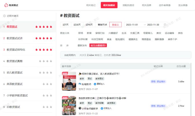 乡村姥姥涨粉18w，11月小红书内容创作趋势有哪些？