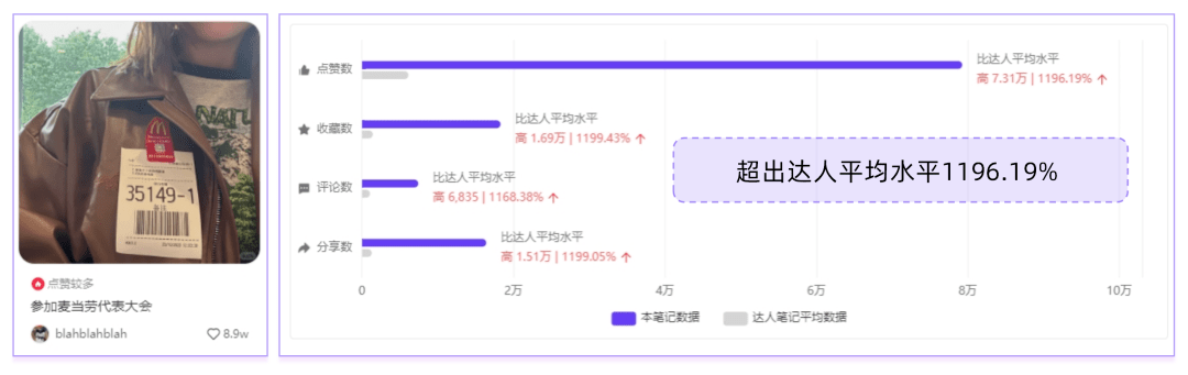 「公主文学」八大热点内容数据洞察（小红书）