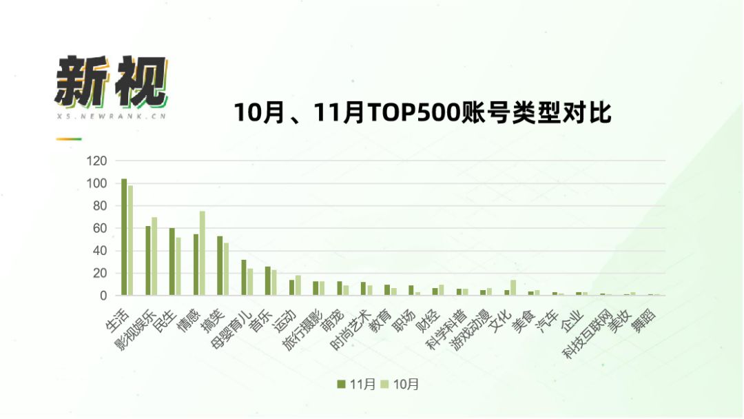 单月创作15个10w+粉丝量！内容创作行业迎来新的趋势