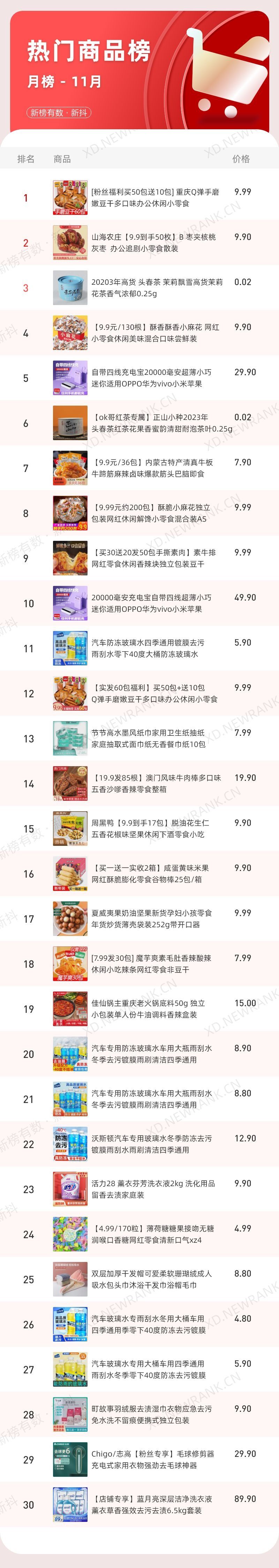 单场直播GMV突破5亿，30+达人涨粉100万，11月榜单看点盘点！