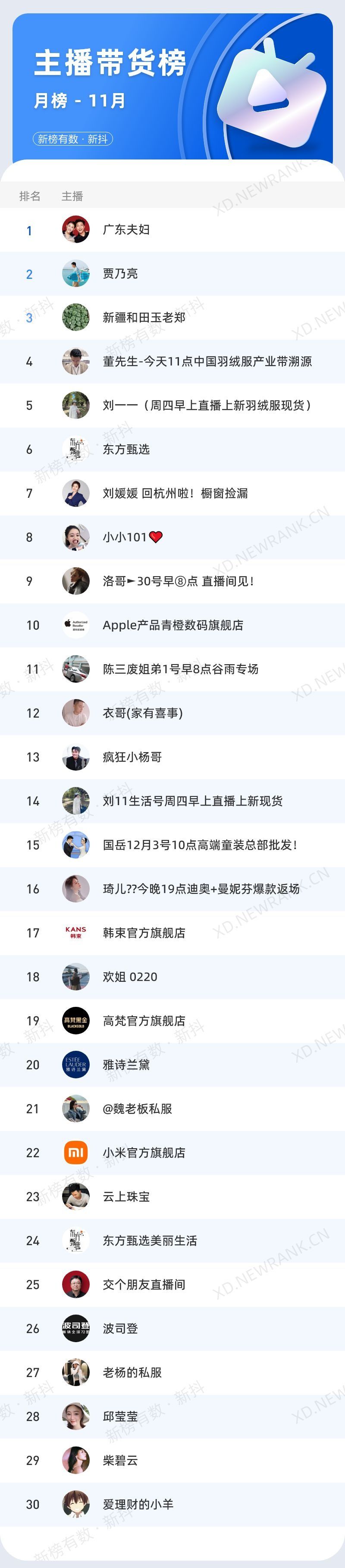 单场直播GMV突破5亿，30+达人涨粉100万，11月榜单看点盘点！