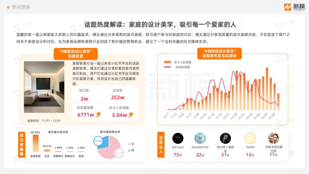 热点报告 | 家庭设计美学提供营销机会，宁安如梦凭何辐射千万人群？