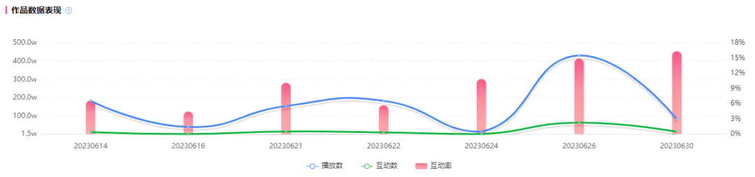 B站内容新爆点 | 高效引流、吸睛利器