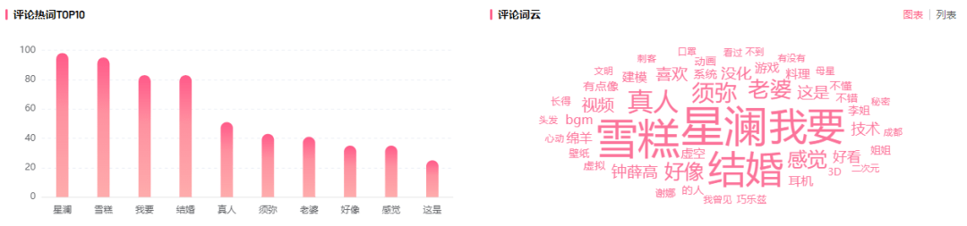 一次整活，暴涨1100万播放！B站内容风向吹到哪了？