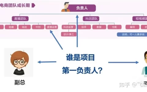 抖音直播运营：五步高效搭建抖音电商团队