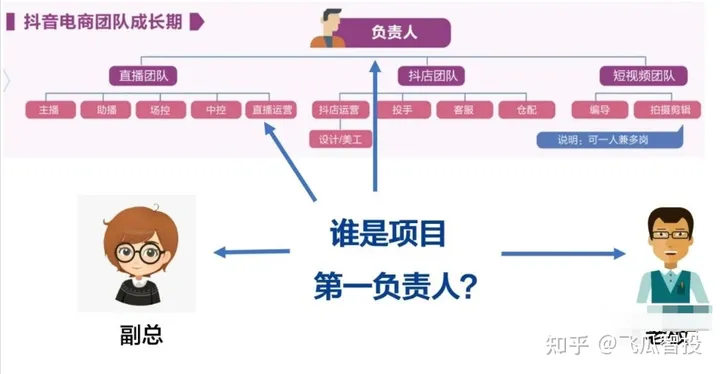 抖音直播运营：五步高效搭建抖音电商团队